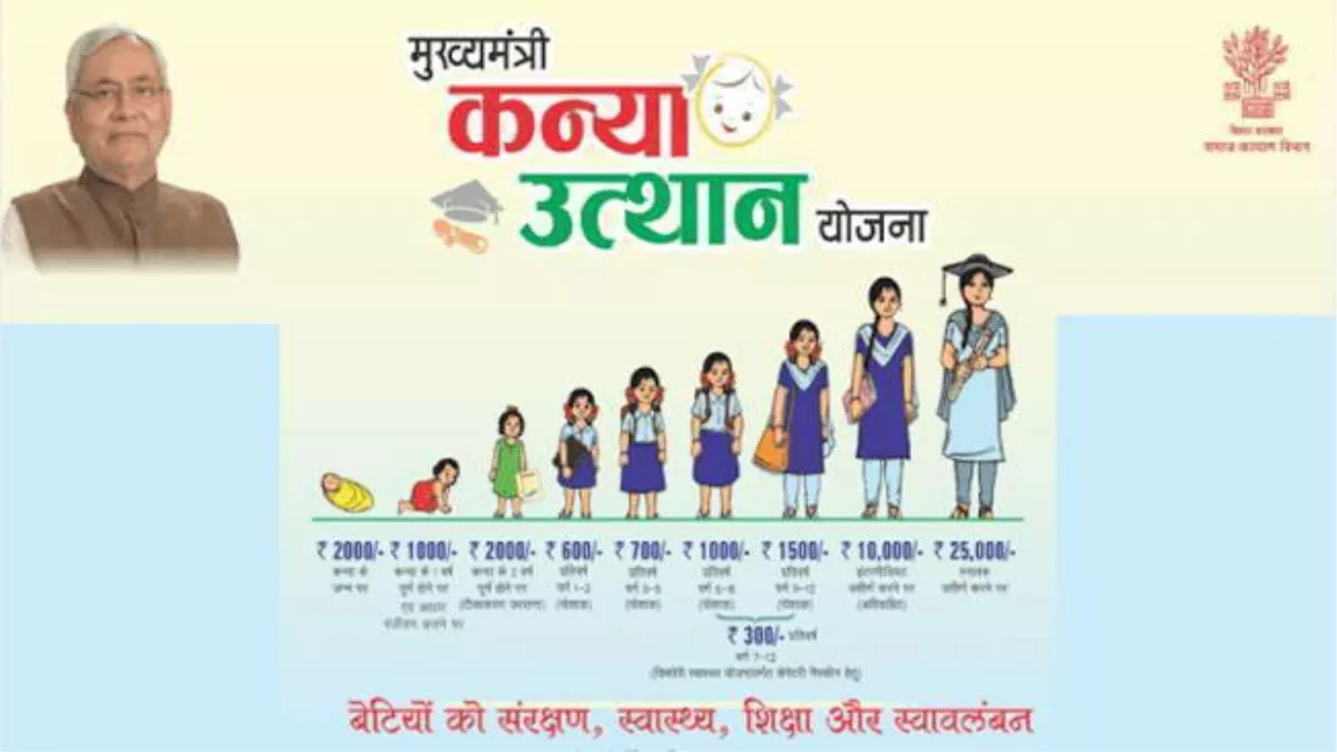26 07 2022 kanya utthan yojna 22925125