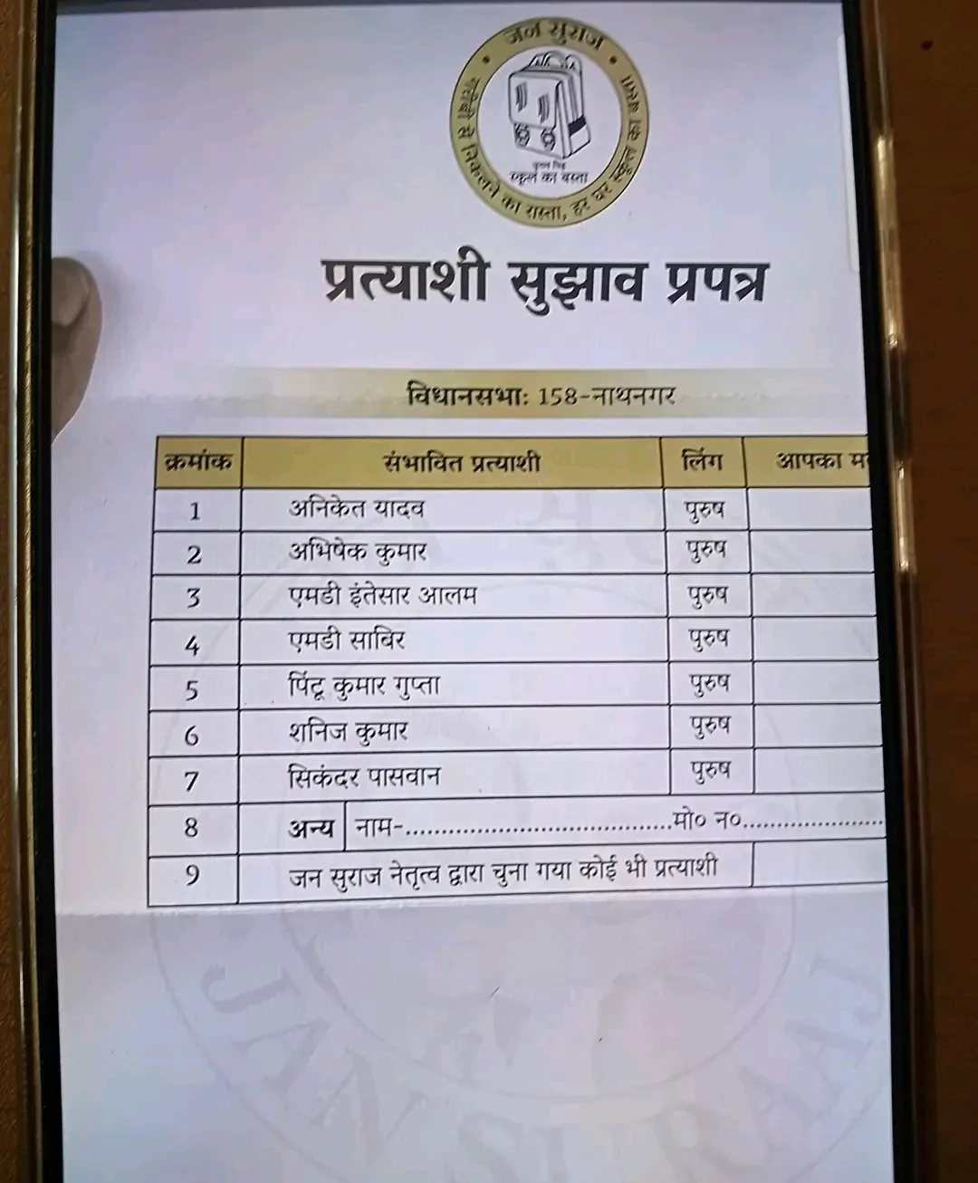 नाथनगर विधानसभा सर्वे में पहले स्थान पर रहे राजद नेता अनिकेत यादव - कहा, “मैं चुनाव जीतने के लिए लड़ूंगा, किसी को हराने के लिए नहीं” 2 1760438410481