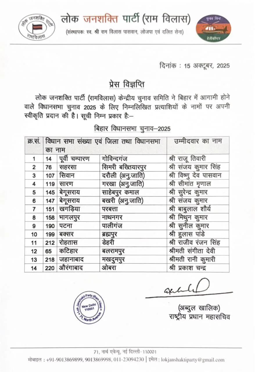 लोजपा (रामविलास) ने जारी की पहली उम्मीदवार सूची, 14 प्रत्याशी घोषित 2 NewsDeatils2c813b85f8834f34b649552f288522bd278