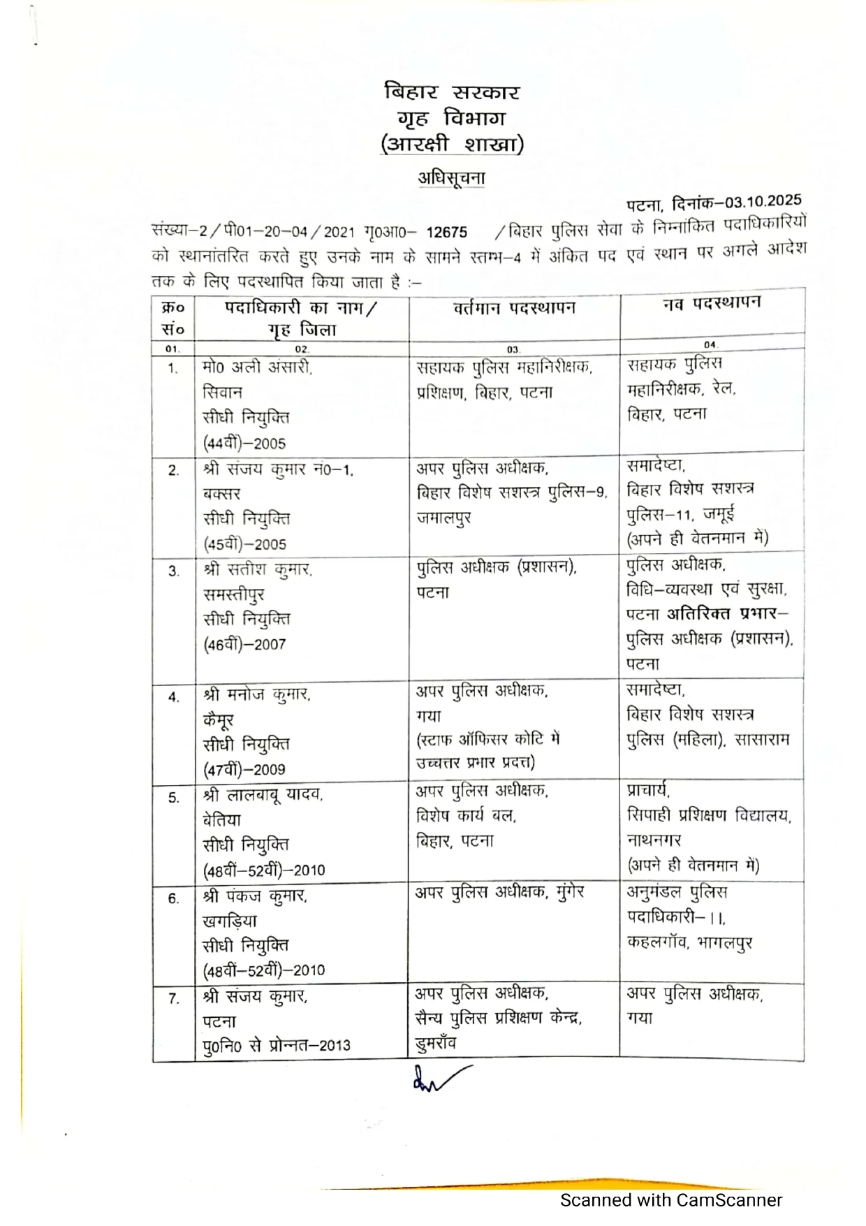 विधानसभा चुनाव से पहले बिहार में बड़े पैमाने पर पुलिस अधिकारियों का तबादला 9 NewsDeatilsda464be8bdb84bc189223fd54c09e96368