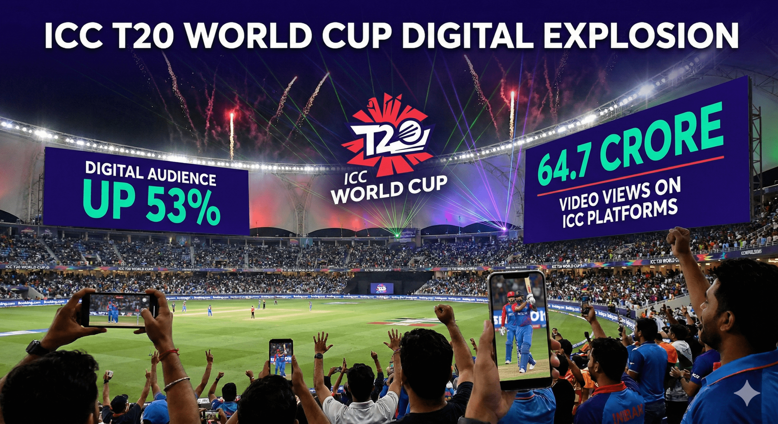 T20 वर्ल्ड कप का डिजिटल धमाका: ICC के प्लेटफॉर्म पर 53% बढ़े दर्शक, 64.7 करोड़ बार देखे गए वीडियो