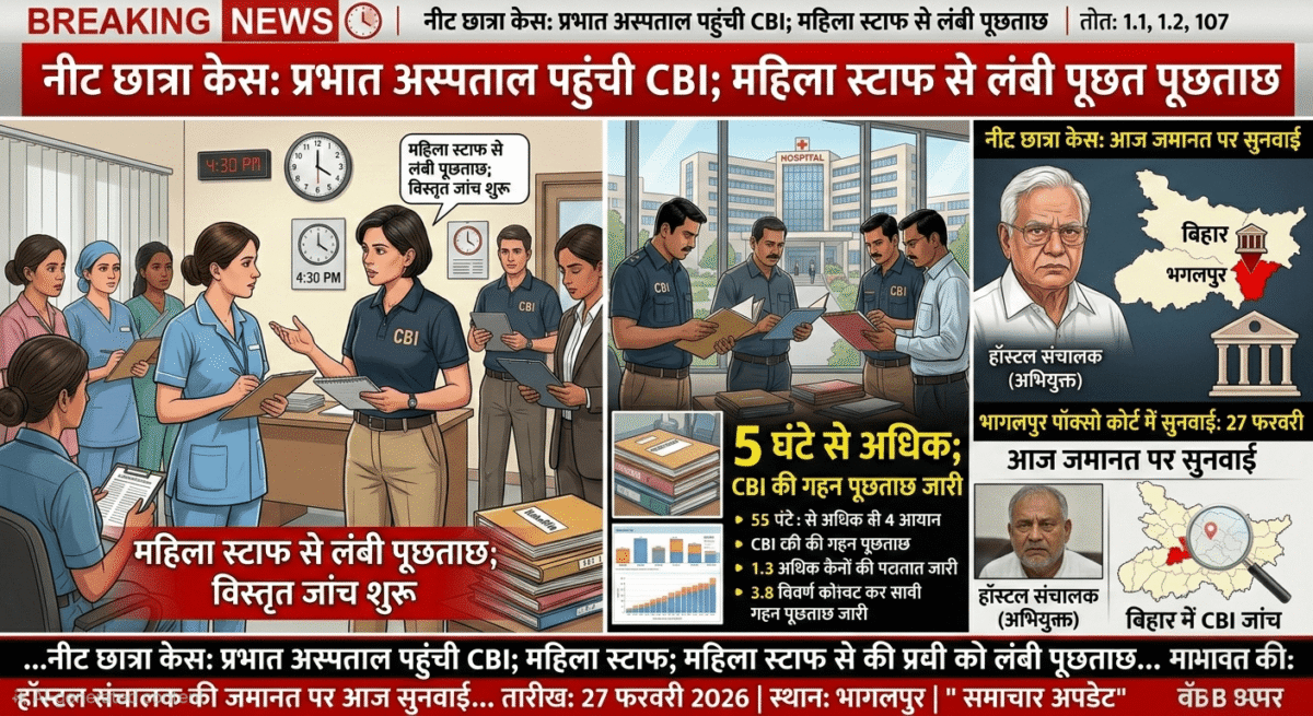 नीट छात्रा केस: प्रभात अस्पताल पहुंची CBI, महिला स्टाफ से 5 घंटे पूछताछ; आज पॉक्सो कोर्ट में हॉस्टल संचालक की जमानत पर सुनवाई