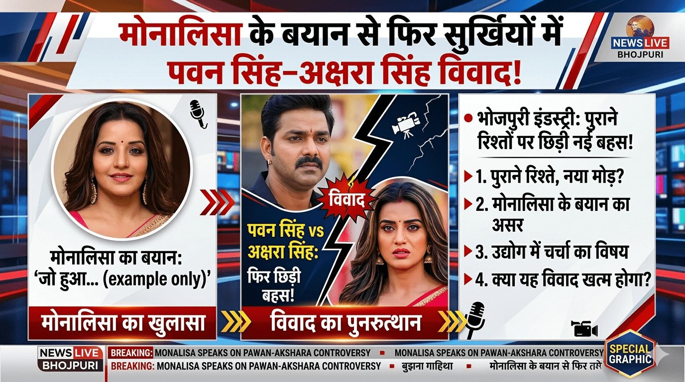 मोनालिसा के बयान से फिर सुर्खियों में पवन सिंह–अक्षरा सिंह विवाद, भोजपुरी इंडस्ट्री के पुराने रिश्तों पर छिड़ी नई बहस