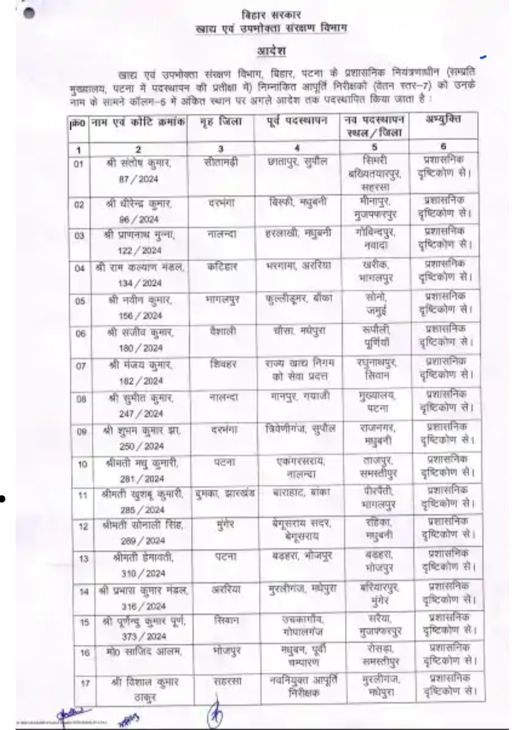 बिहार में बड़ा प्रशासनिक फेरबदल: खाद्य विभाग में 19 आपूर्ति निरीक्षक और 3 प्रखंड आपूर्ति पदाधिकारी ट्रांसफर 3 Screenshot 20260321 204056 Chrome 1