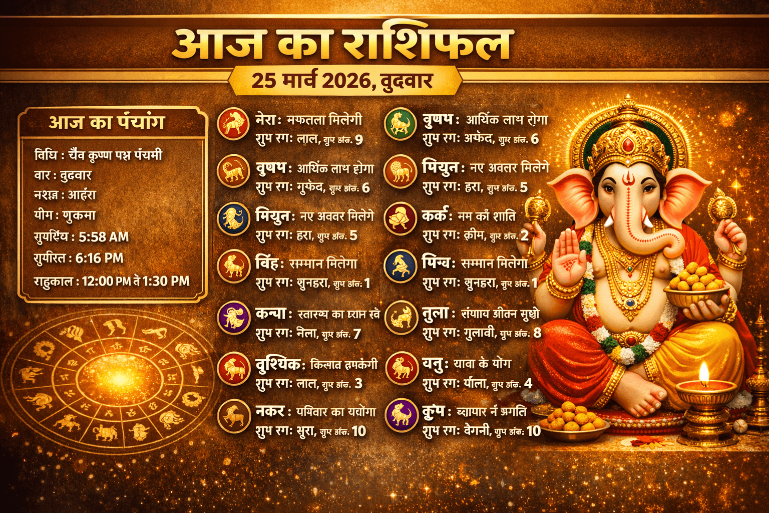 आज का राशिफल और पंचांग: 25 मार्च 2026, बुधवार — जानें सभी 12 राशियों का हाल, शुभ रंग और शुभ अंक
