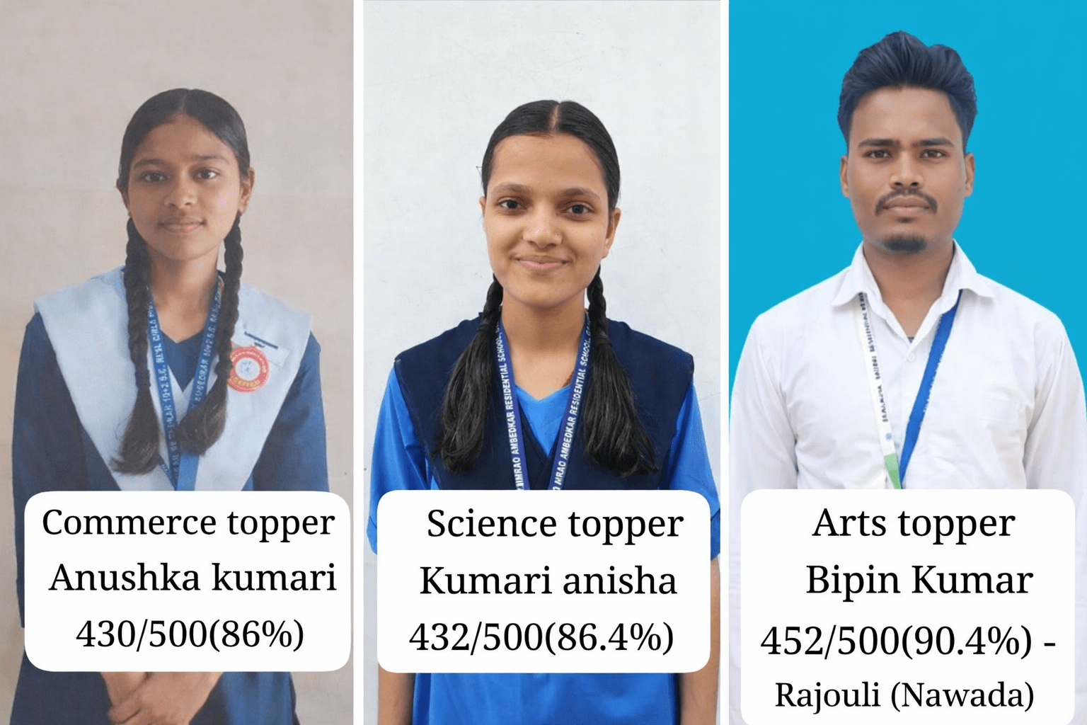 अम्बेडकर आवासीय विद्यालयों का शानदार प्रदर्शन: इंटर परीक्षा में 92.17% छात्र सफल, राज्य औसत से आगे