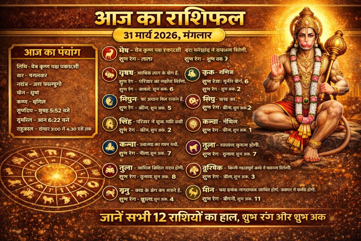 आज का राशिफल और पंचांग: 31 मार्च 2026, मंगलवार — जानें सभी 12  का हाल, शुभ रंग और शुभ अंक