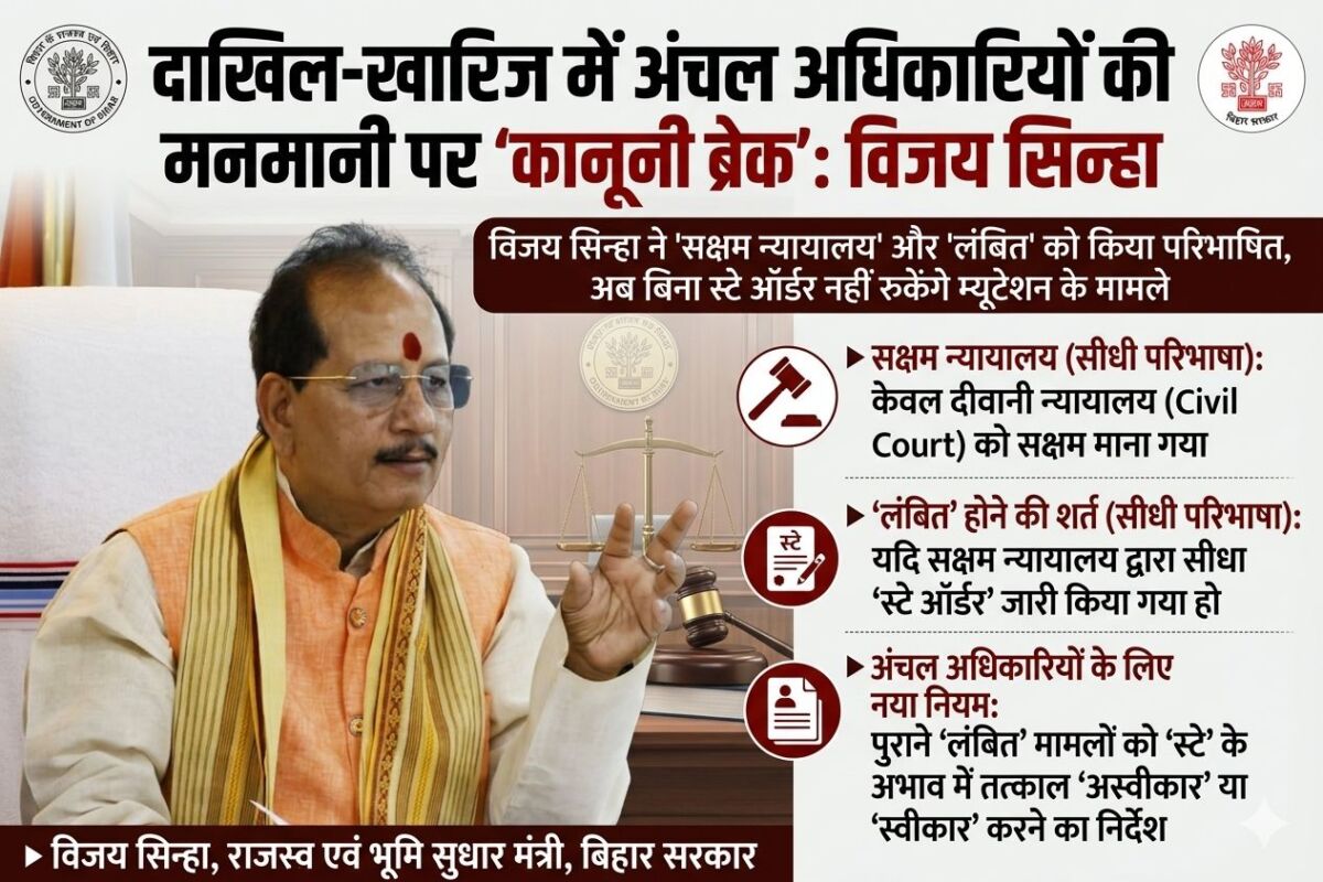 दाखिल-खारिज में अंचल अधिकारियों की मनमानी पर 'कानूनी ब्रेक': विजय सिन्हा ने 'सक्षम न्यायालय' और 'लंबित' को किया परिभाषित, अब बिना स्टे ऑर्डर नहीं रुकेंगे म्यूटेशन के मामले 1 दाखिल-खारिज में अंचल अधिकारियों की मनमानी पर 'कानूनी ब्रेक': विजय सिन्हा ने 'सक्षम न्यायालय' और 'लंबित' को किया परिभाषित, अब बिना स्टे ऑर्डर नहीं रुकेंगे म्यूटेशन के मामले