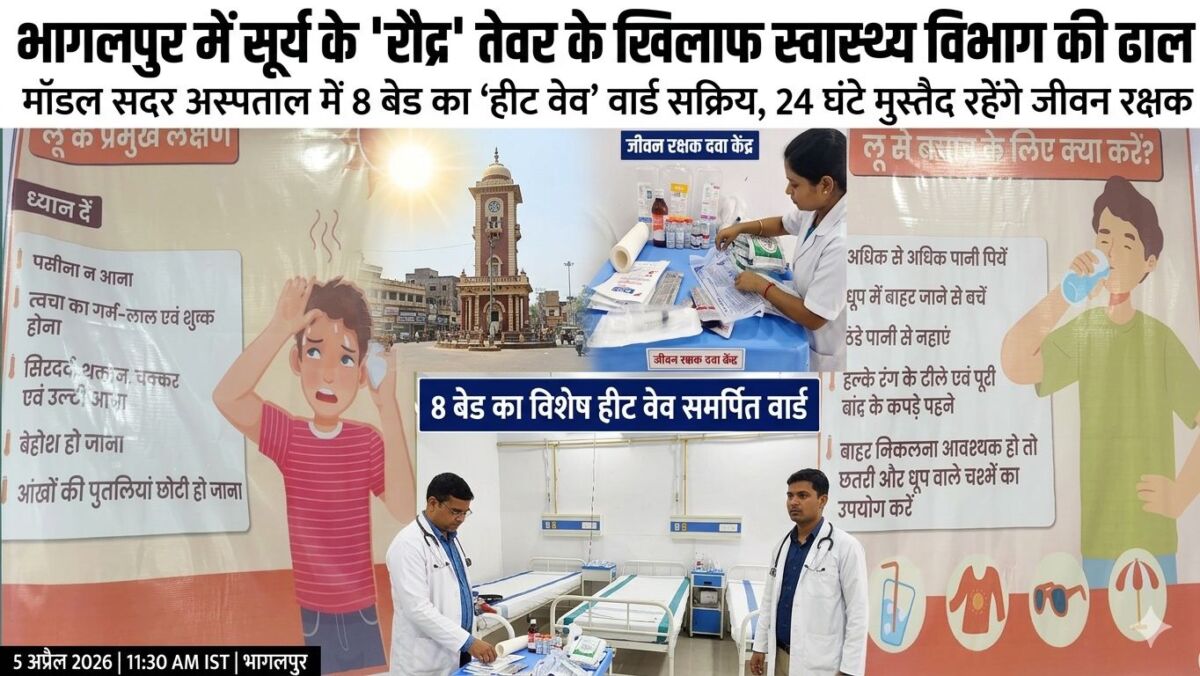 ​भागलपुर में सूर्य के 'रौद्र' तेवर के खिलाफ स्वास्थ्य विभाग की ढाल: मॉडल सदर अस्पताल में 8 बेड का 'हीट वेव' वार्ड सक्रिय, 24 घंटे मुस्तैद रहेंगे जीवन रक्षक