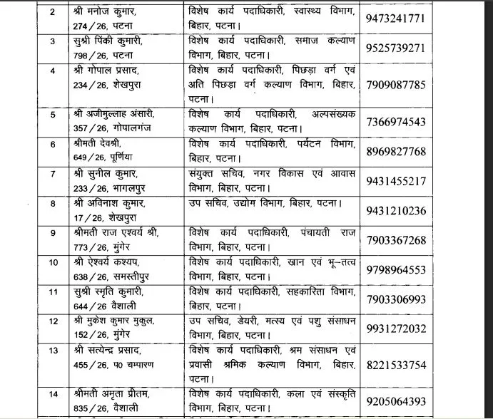 बिहार प्रशासनिक सेवा के 18 अधिकारियों की बिहार तकनीकी सेवा आयोग में प्रतिनियुक्ति, 29 अप्रैल से 12 मई तक ड्यूटी 2 बिहार प्रशासनिक सेवा के 18 अधिकारियों की बिहार तकनीकी सेवा आयोग में प्रतिनियुक्ति, 29 अप्रैल से 12 मई तक ड्यूटी
