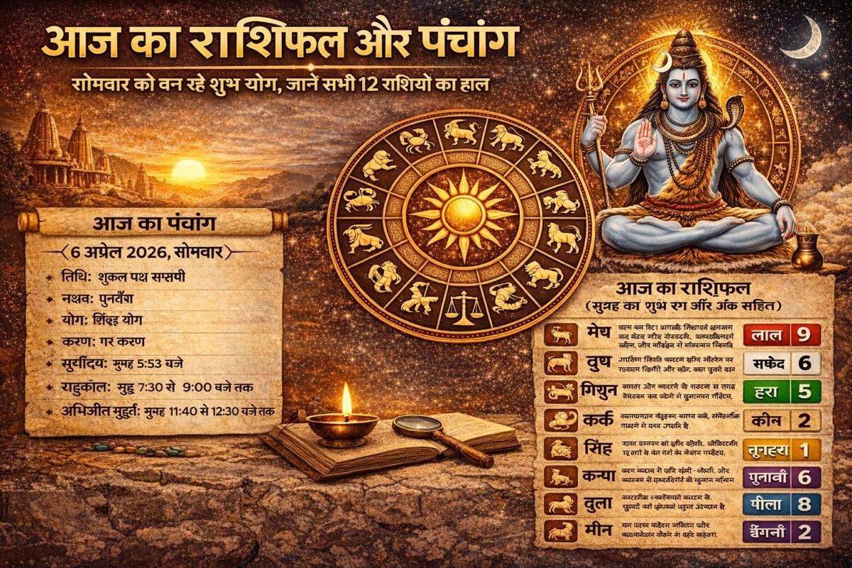 आज का राशिफल और पंचांग: सोमवार को बन रहे शुभ योग, जानें सभी 12 राशियों का हाल, सुबह का शुभ रंग और अंक