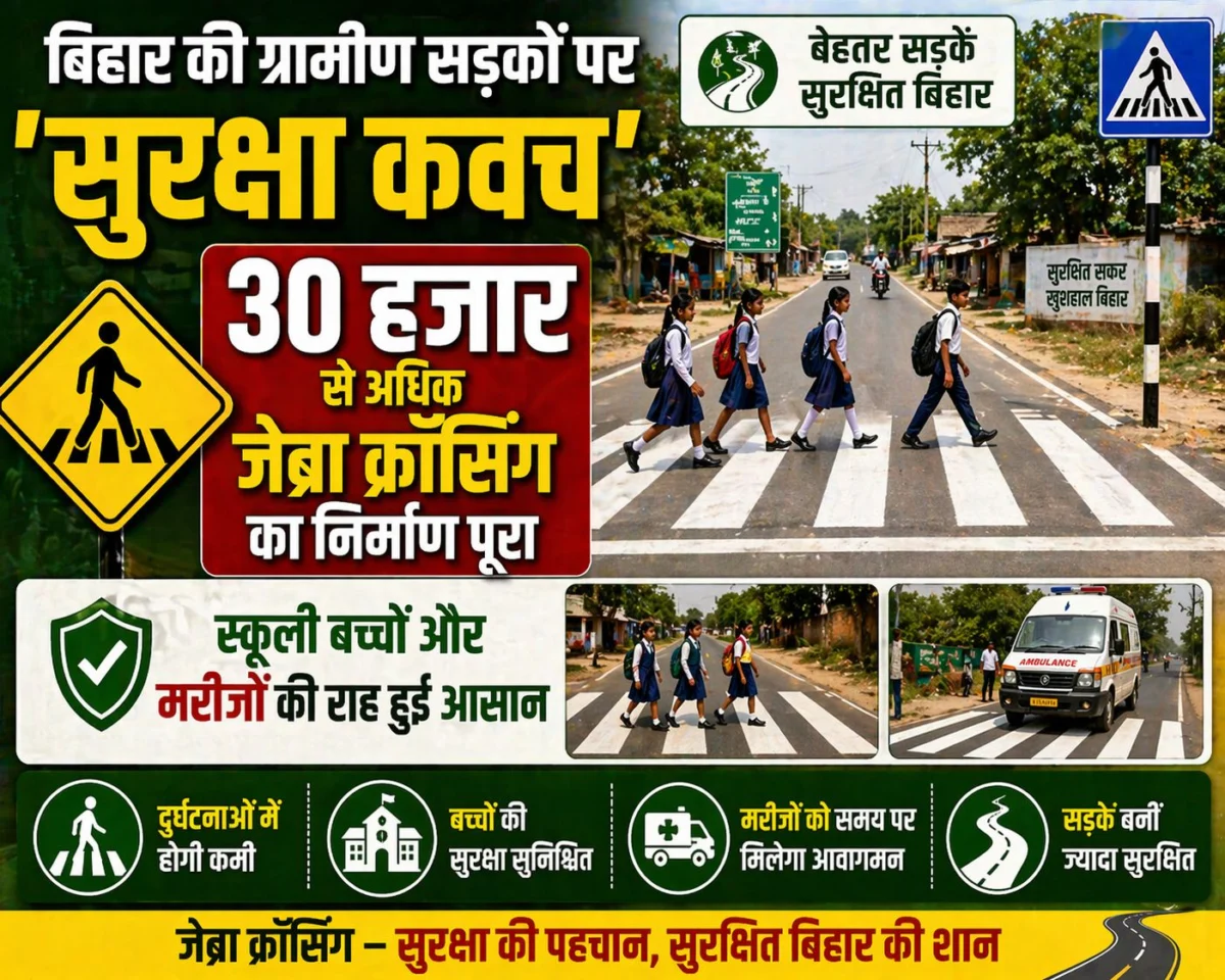 बिहार की ग्रामीण सड़कों पर ‘सुरक्षा कवच’: 30 हजार से अधिक जेब्रा क्रॉसिंग का निर्माण पूरा; स्कूली बच्चों और मरीजों की राह हुई आसान