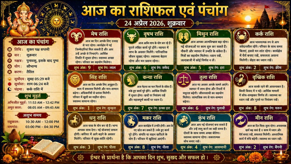 ​ग्रहों की जुगलबंदी और समय का पहिया: जानें 24 अप्रैल 2026 का पंचांग और अपनी किस्मत का हाल