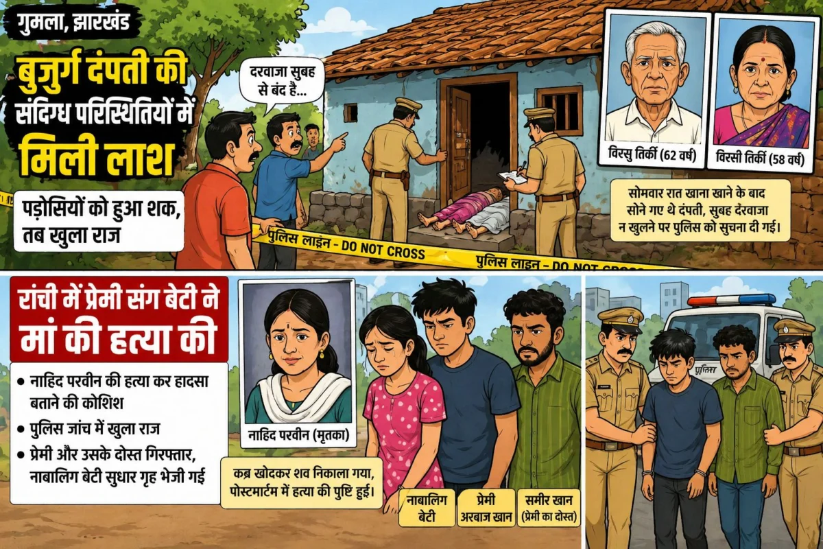 झारखंड में दो सनसनीखेज वारदात: गुमला में बुजुर्ग दंपति की रहस्यमयी मौत, रांची में बेटी ने प्रेमी संग मां की हत्या की