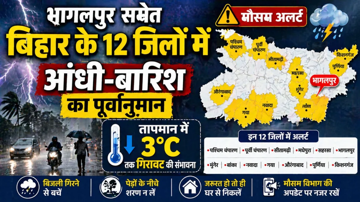 भागलपुर समेत बिहार के 12 जिलों में आंधी-बारिश का पूर्वानुमान; तापमान में 3 डिग्री तक गिरावट की संभावना 1 भागलपुर समेत बिहार के 12 जिलों में आंधी-बारिश का पूर्वानुमान; तापमान में 3 डिग्री तक गिरावट की संभावना