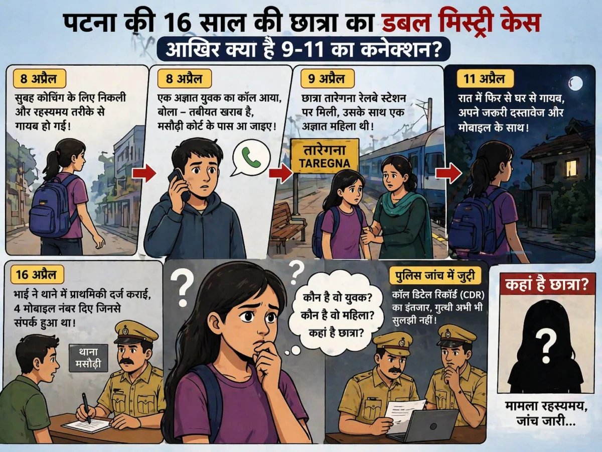 पटना में 16 वर्षीय छात्रा का रहस्यमयी गायब होना: दो बार लापता होने से बढ़ी चिंता, पुलिस जांच में उलझी गुत्थी 1 पटना में 16 वर्षीय छात्रा का रहस्यमयी गायब होना: दो बार लापता होने से बढ़ी चिंता, पुलिस जांच में उलझी गुत्थी