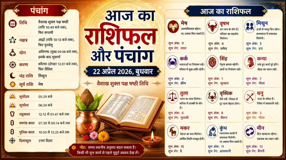 आज का राशिफल और पंचांग: 22 अप्रैल 2026, बुधवार