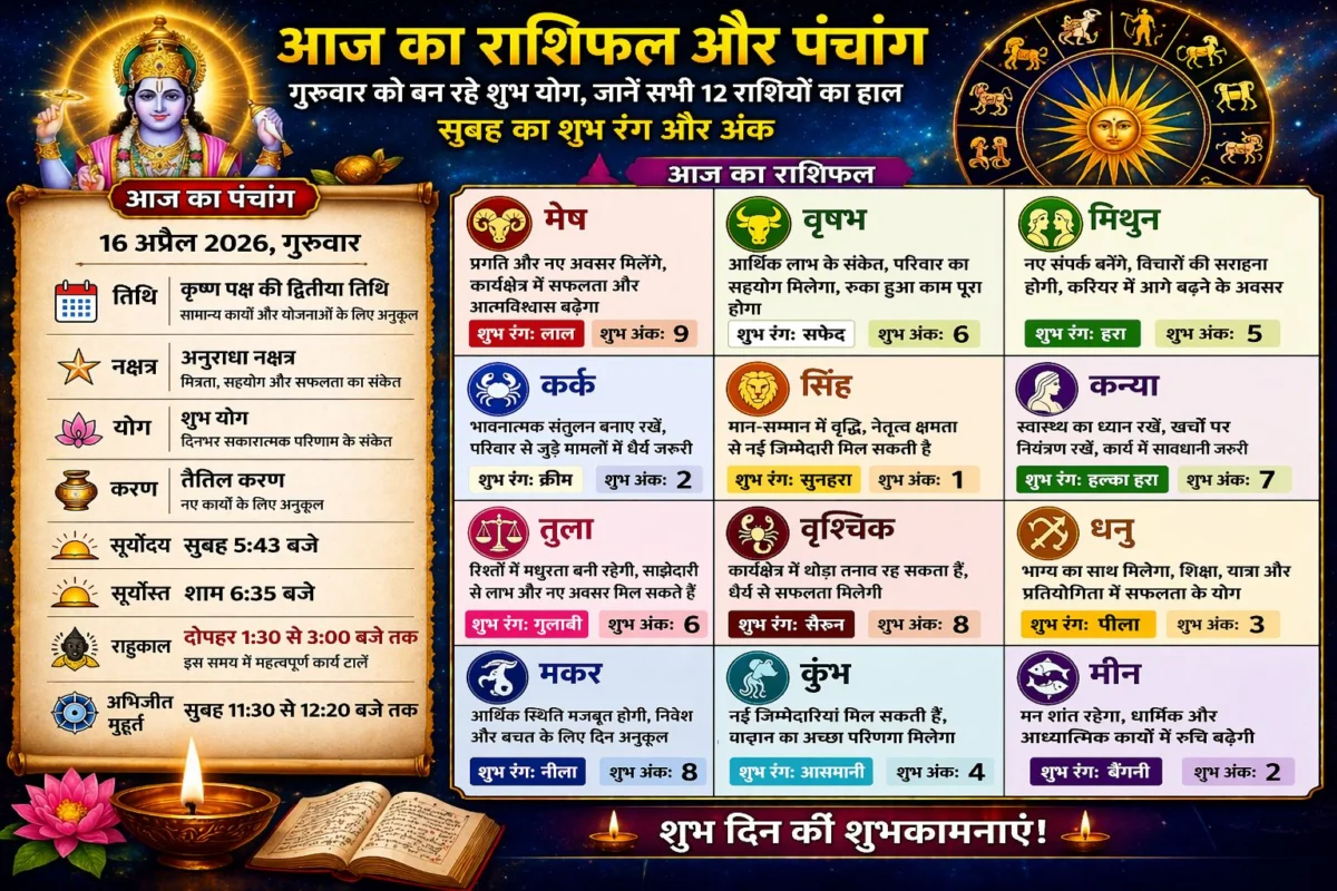 आज का राशिफल और पंचांग: गुरुवार को बन रहे शुभ योग, जानें सभी 12 राशियों का हाल, सुबह का शुभ रंग और अंक