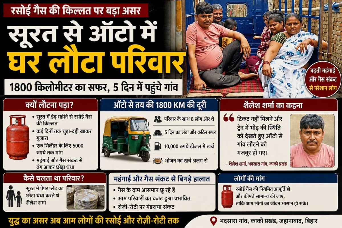 रसोई गैस संकट से टूटी रोजी-रोटी, सूरत से ऑटो में 1800 किलोमीटर सफर कर गांव लौटा परिवार 1 रसोई गैस संकट से टूटी रोजी-रोटी, सूरत से ऑटो में 1800 किलोमीटर सफर कर गांव लौटा परिवार