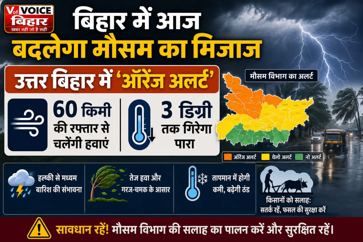 बिहार में आज बदलेगा मौसम का मिजाज: उत्तर बिहार में 'ऑरेंज अलर्ट', 60 किमी की रफ्तार से चलेंगी हवाएं; 3 डिग्री तक गिरेगा पारा