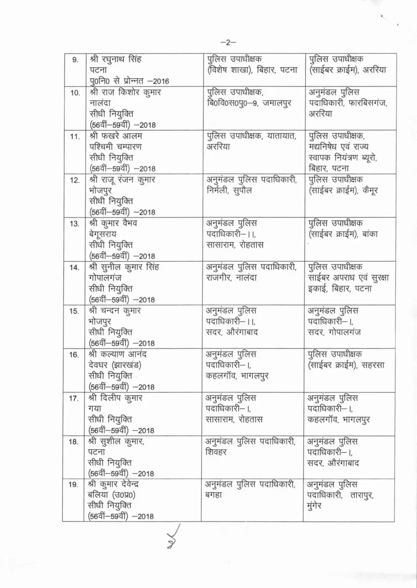 ​बिहार पुलिस महकमे में बड़ा एक्शन : 61 डीएसपी स्तर के अधिकारियों का तबादला, बड़े जिलों के अनुमंडल अधिकारी बदले