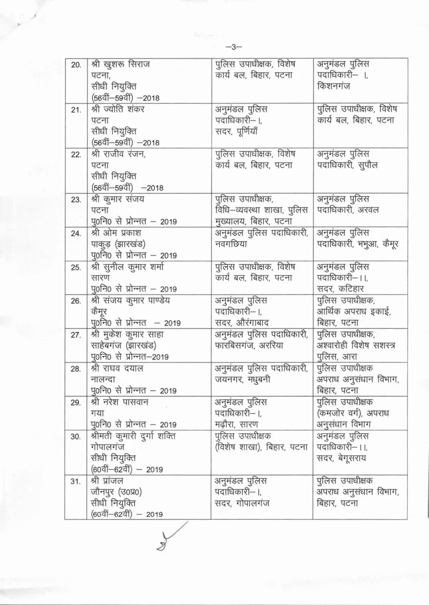 ​बिहार पुलिस महकमे में बड़ा एक्शन : 61 डीएसपी स्तर के अधिकारियों का तबादला, बड़े जिलों के अनुमंडल अधिकारी बदले