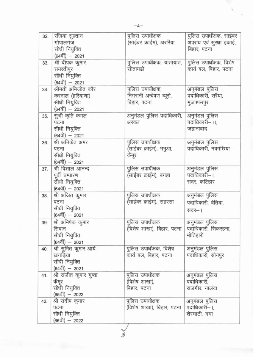 ​बिहार पुलिस महकमे में बड़ा एक्शन : 61 डीएसपी स्तर के अधिकारियों का तबादला, बड़े जिलों के अनुमंडल अधिकारी बदले