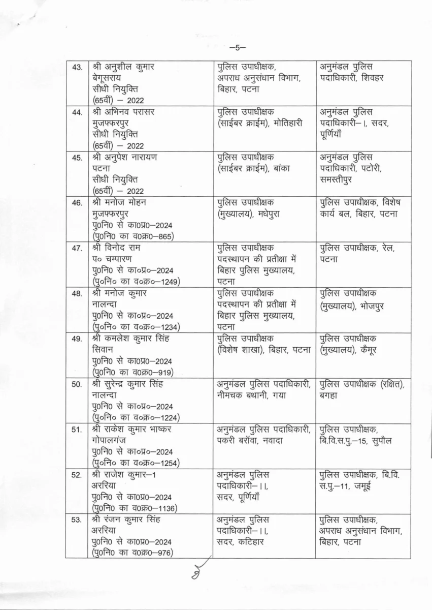 ​बिहार पुलिस महकमे में बड़ा एक्शन : 61 डीएसपी स्तर के अधिकारियों का तबादला, बड़े जिलों के अनुमंडल अधिकारी बदले