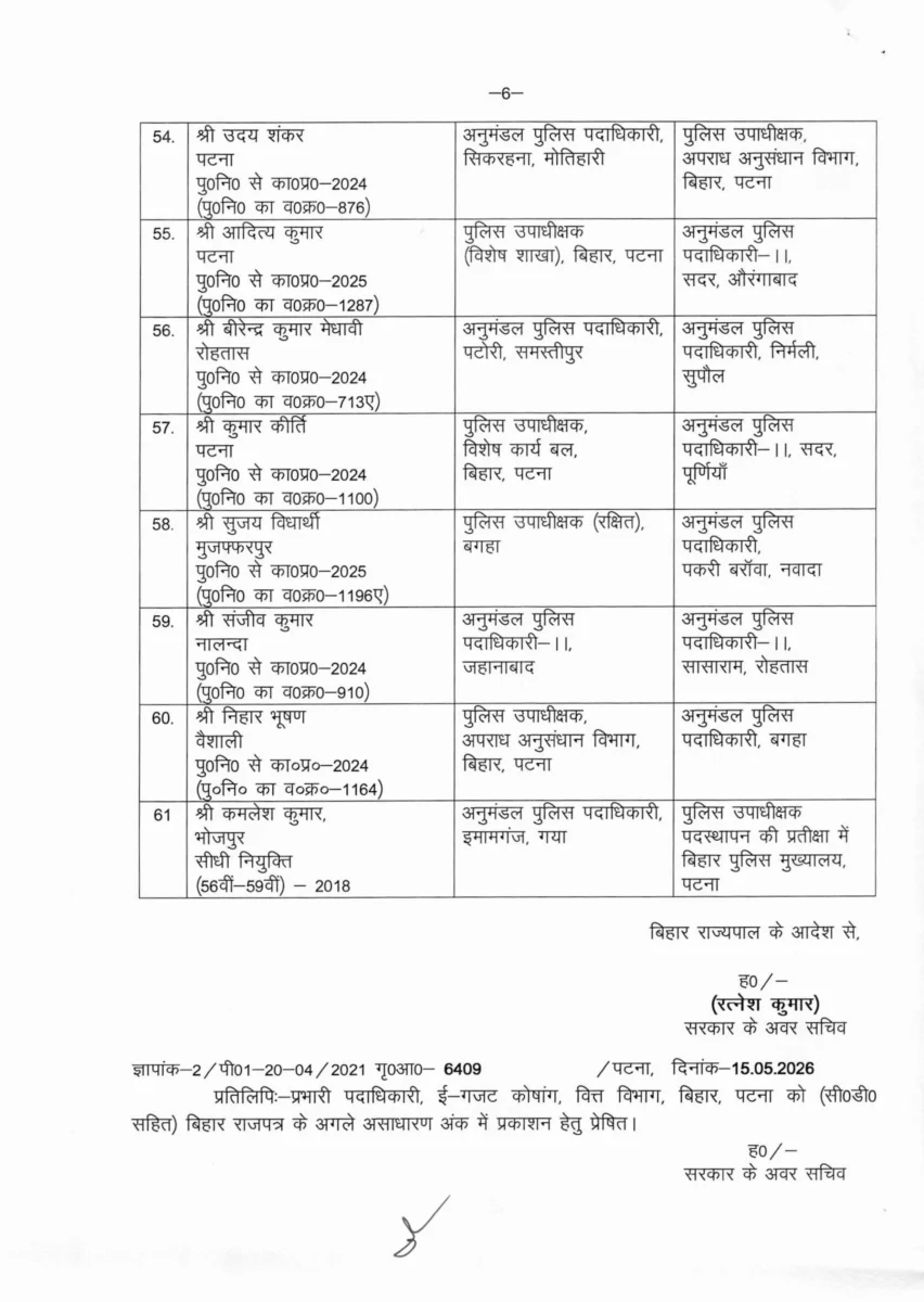 बिहार पुलिस महकमे में बड़ा एक्शन : 61 डीएसपी स्तर के अधिकारियों का तबादला, बड़े जिलों के अनुमंडल अधिकारी बदले 7 बिहार पुलिस महकमे में बड़ा एक्शन : 61 डीएसपी स्तर के अधिकारियों का तबादला, बड़े जिलों के अनुमंडल अधिकारी बदले