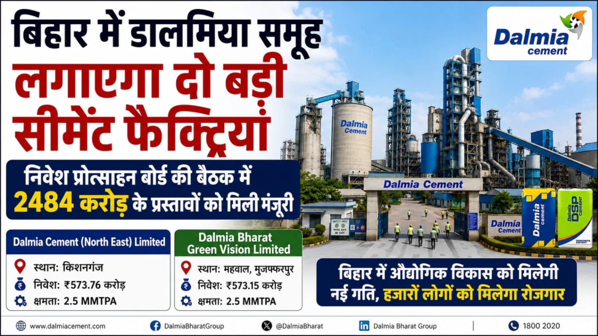 बिहार में डालमिया समूह लगाएगा दो बड़ी सीमेंट फैक्ट्रियां, निवेश प्रोत्साहन बोर्ड की बैठक में 2484 करोड़ के प्रस्तावों को मिली मंजूरी 1 बिहार में डालमिया समूह लगाएगा दो बड़ी सीमेंट फैक्ट्रियां, निवेश प्रोत्साहन बोर्ड की बैठक में 2484 करोड़ के प्रस्तावों को मिली मंजूरी