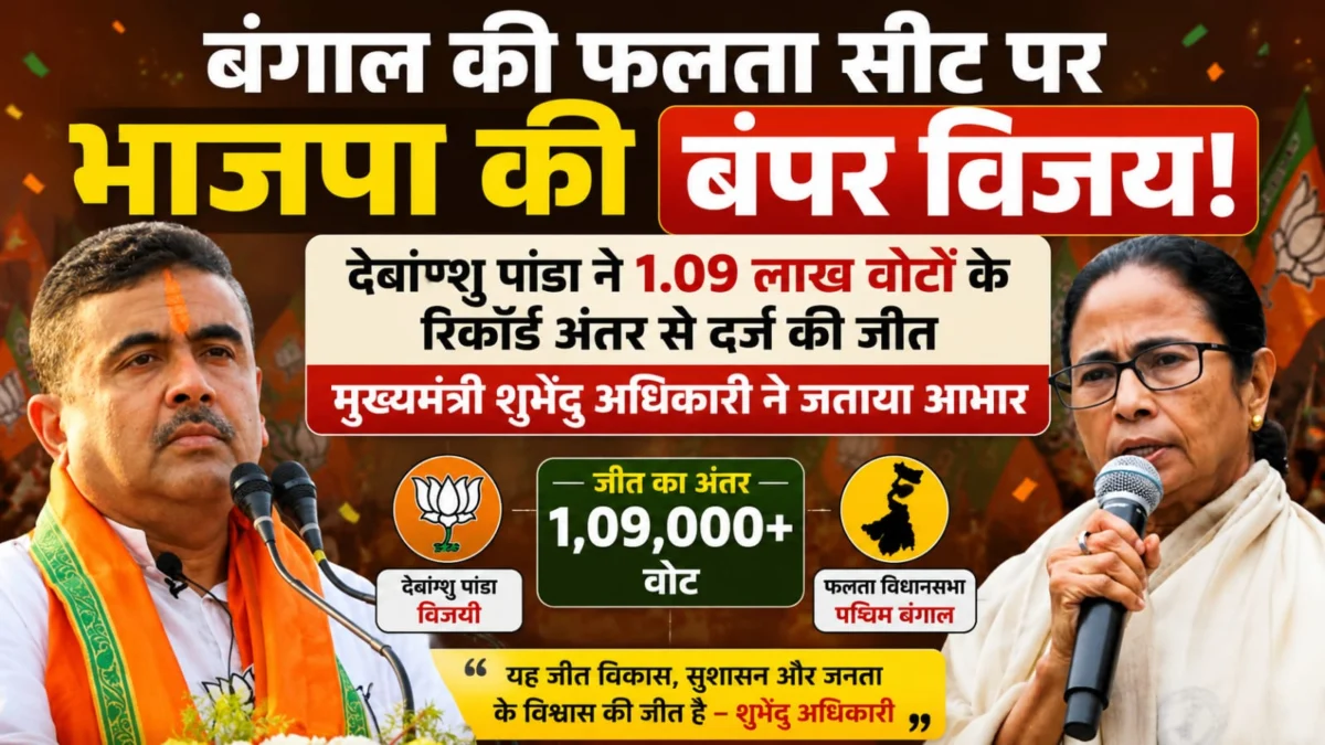 बंगाल की फलता सीट पर भाजपा की बंपर विजय: देबांग्शु पांडा ने 1.09 लाख वोटों के रिकॉर्ड अंतर से दर्ज की जीत, मुख्यमंत्री शुभेंदु अधिकारी ने जताया आभार
