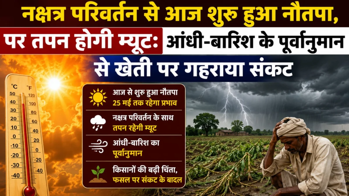 नक्षत्र परिवर्तन से आज शुरू हुआ नौतपा, पर तपन होगी म्यूट: आंधी-बारिश के पूर्वानुमान से खेती पर गहराया संकट