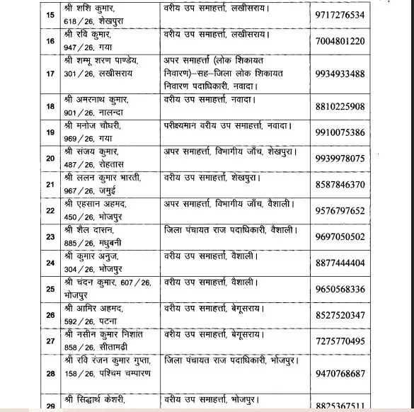 राजगीर मलमास मेला में व्यवस्था संभालेंगे 30 प्रशासनिक अधिकारी 3 राजगीर मलमास मेला में व्यवस्था संभालेंगे 30 प्रशासनिक अधिकारी