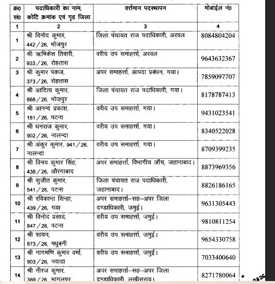राजगीर मलमास मेला में व्यवस्था संभालेंगे 30 प्रशासनिक अधिकारी 2 राजगीर मलमास मेला में व्यवस्था संभालेंगे 30 प्रशासनिक अधिकारी