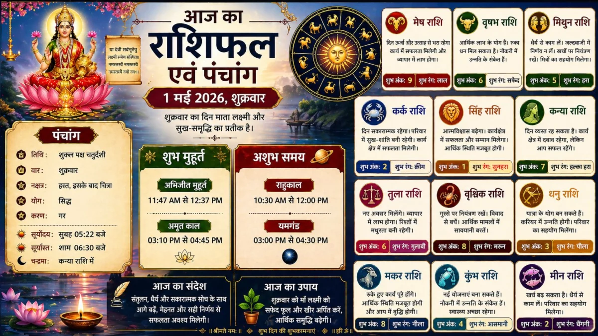 आज का राशिफल एवं पंचांग (1 मई 2026, शुक्रवार)