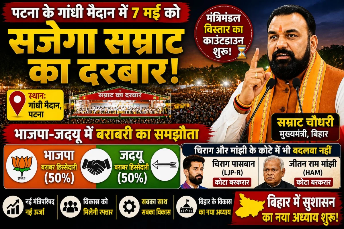 पटना के गांधी मैदान में सात मई को सजेगा सम्राट का दरबार: मंत्रिमंडल विस्तार का काउंटडाउन शुरू; भाजपा-जदयू में बराबरी का समझौता, चिराग और मांझी के कोटे में भी बदलाव नहीं 1 पटना के गांधी मैदान में सात मई को सजेगा सम्राट का दरबार: मंत्रिमंडल विस्तार का काउंटडाउन शुरू; भाजपा-जदयू में बराबरी का समझौता, चिराग और मांझी के कोटे में भी बदलाव नहीं