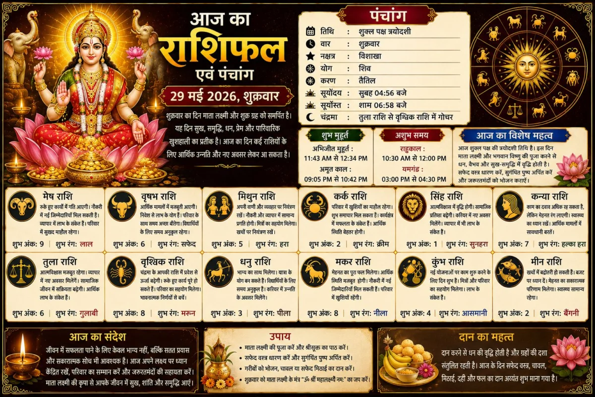 आज का राशिफल एवं पंचांग (29 मई 2026, शुक्रवार) 1 आज का राशिफल एवं पंचांग (29 मई 2026, शुक्रवार)