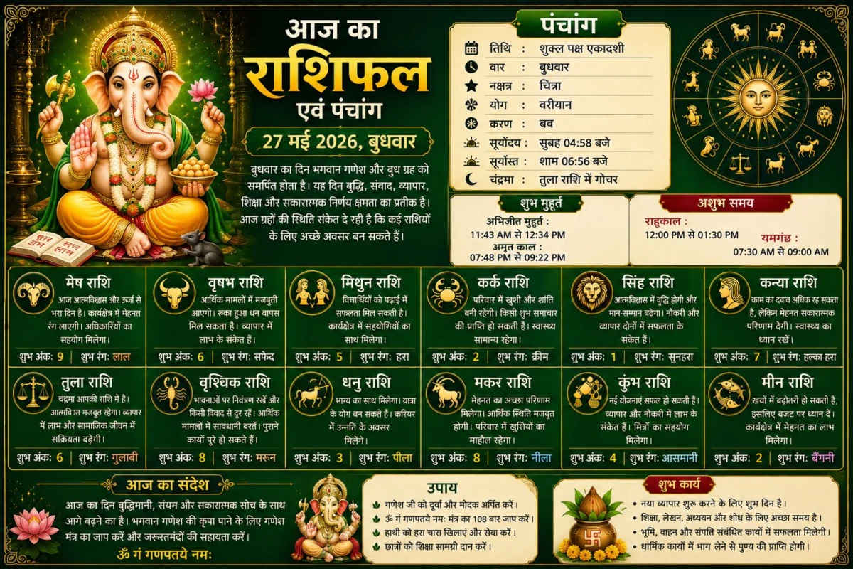 आज का राशिफल एवं पंचांग (27 मई 2026, बुधवार)