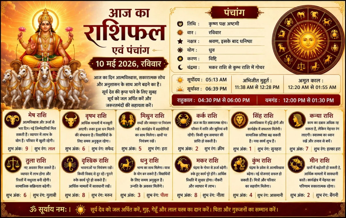 आज का राशिफल एवं पंचांग (10 मई 2026, रविवार)