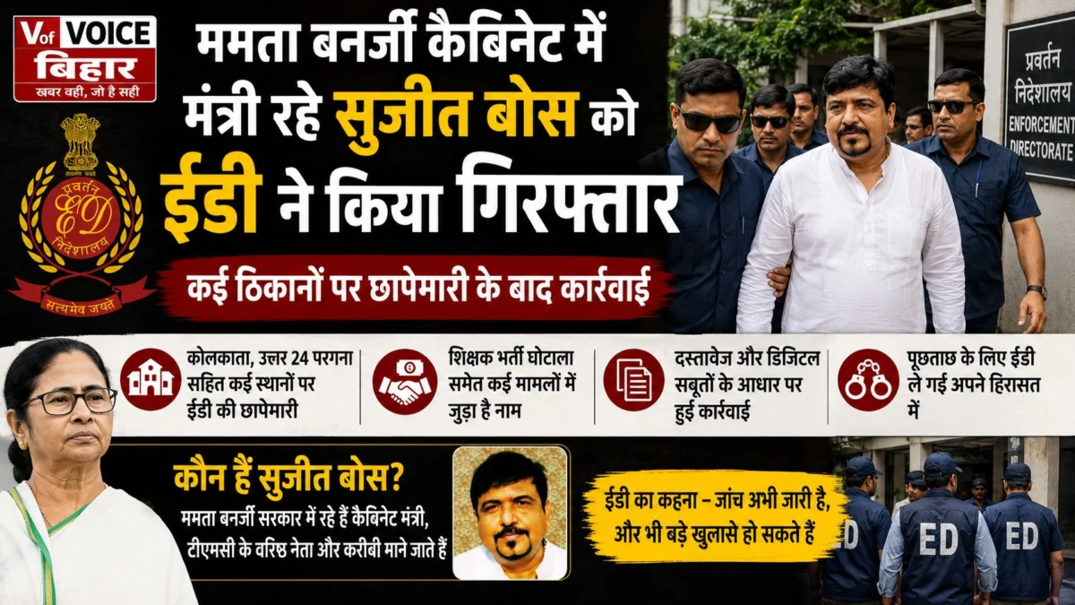 बंगाल में बड़ा राजनीतिक धमाका: नगरपालिका भर्ती घोटाले में पूर्व मंत्री सुजीत बोस गिरफ्तार, 10 घंटे की पूछताछ के बाद ईडी का एक्शन