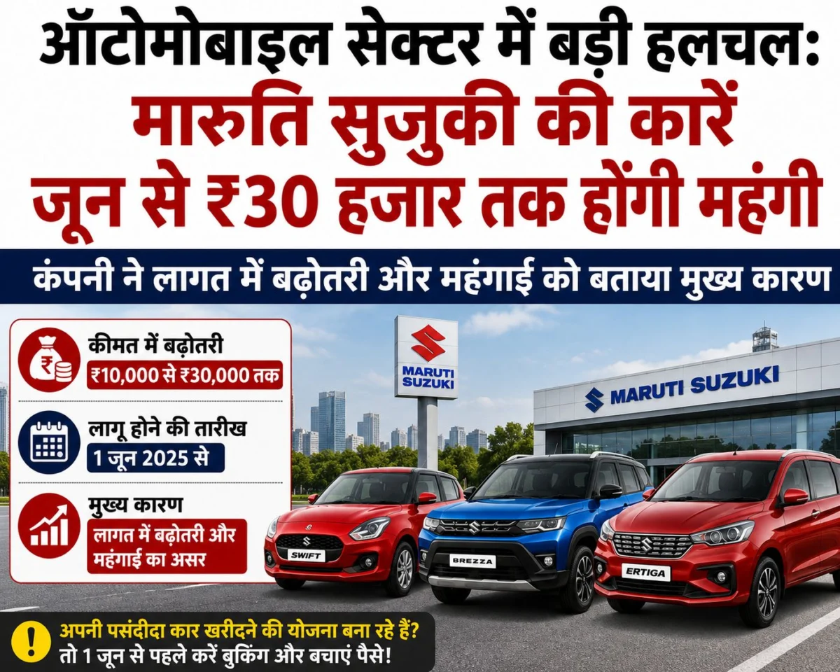ऑटोमोबाइल सेक्टर में बड़ी हलचल: मारुति सुजुकी की कारें जून से ₹30 हजार तक होंगी महंगी, कंपनी ने लागत में बढ़ोतरी और महंगाई को बताया मुख्य कारण