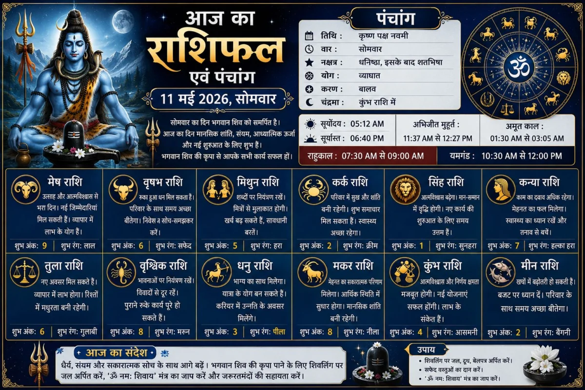 आज का राशिफल एवं पंचांग (11 मई 2026, सोमवार)