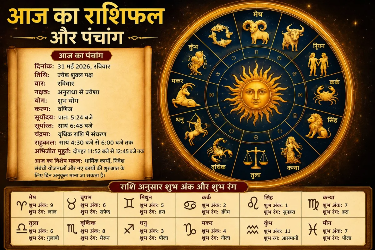 आज का राशिफल और पंचांग: ग्रह-नक्षत्रों के प्रभाव से जानें 12 राशियों का दिन कैसा रहेगा, शुभ अंक और शुभ रंग सहित विस्तृत भविष्यफल 1 आज का राशिफल और पंचांग: ग्रह-नक्षत्रों के प्रभाव से जानें 12 राशियों का दिन कैसा रहेगा, शुभ अंक और शुभ रंग सहित विस्तृत भविष्यफल
