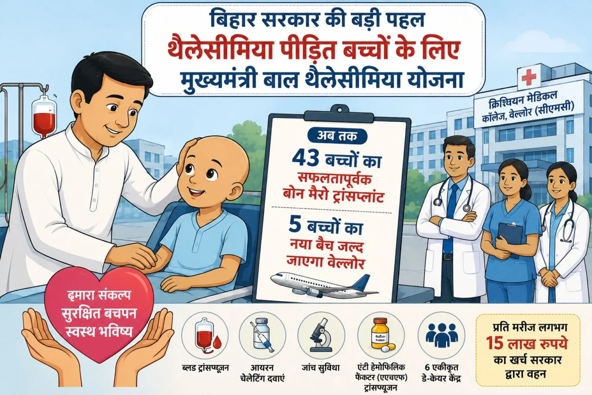 थैलेसीमिया पीड़ित बच्चों के लिए बिहार सरकार की बड़ी राहत, 43 बच्चों का सफल बोन मैरो ट्रांसप्लांट 1 थैलेसीमिया पीड़ित बच्चों के लिए बिहार सरकार की बड़ी राहत, 43 बच्चों का सफल बोन मैरो ट्रांसप्लांट