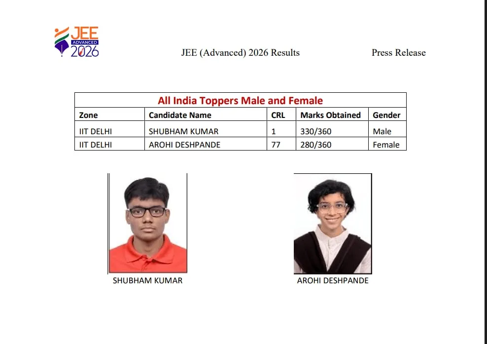 जेईई एडवांस्ड 2026 में बिहार का जलवा: गया के शुभम कुमार बने देश के टॉपर, हासिल की ऑल इंडिया रैंक-1