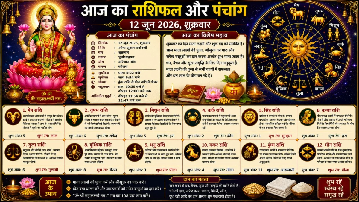 आज का राशिफल और पंचांग: 12 जून 2026 का दिन किन राशियों के लिए लेकर आएगा सफलता, जानें सभी 12 राशियों का विस्तृत भविष्यफल