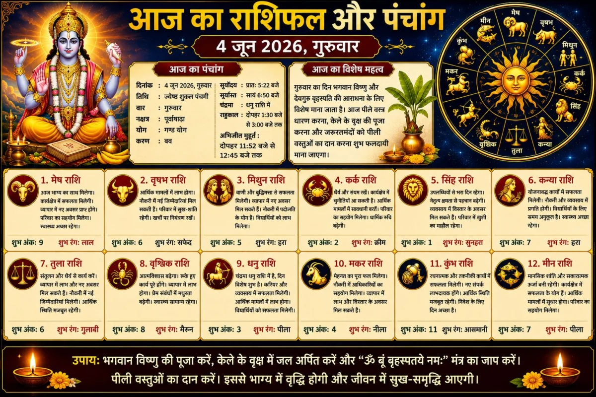 आज का राशिफल और पंचांग: 4 जून 2026 का दिन कैसा रहेगा आपके लिए, जानें सभी 12 राशियों का विस्तृत भविष्यफल