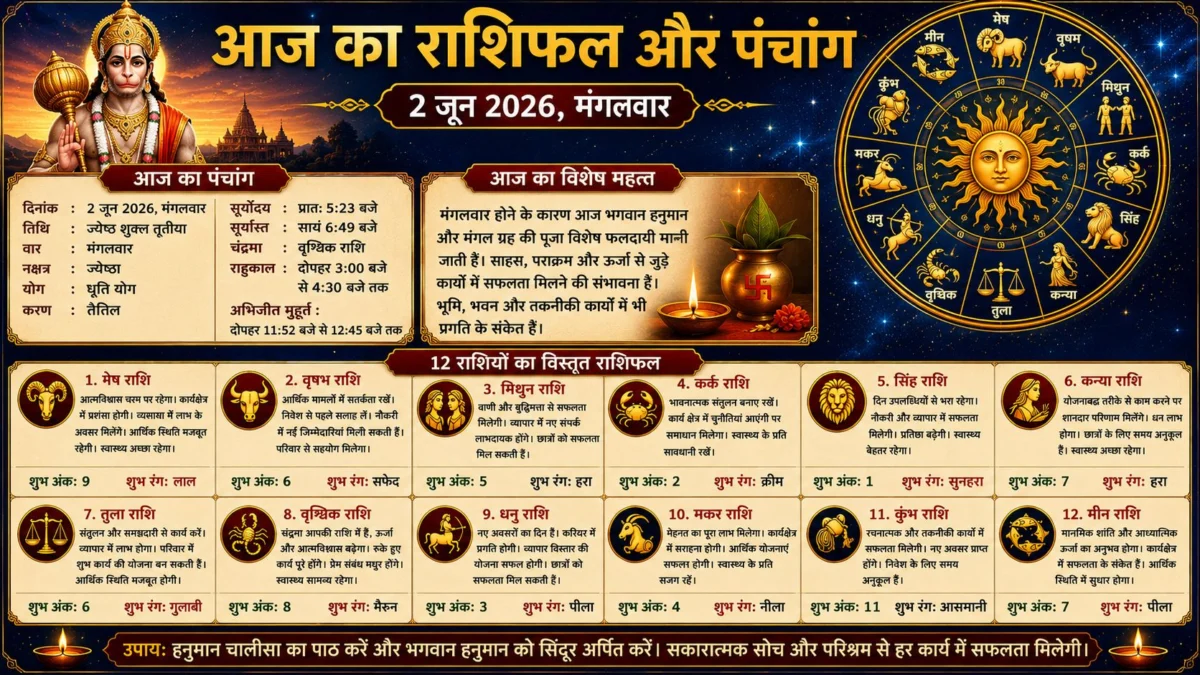 आज का राशिफल और पंचांग: 2 जून 2026 का दिन किस राशि के लिए रहेगा लाभकारी, पढ़ें सभी 12 राशियों का विस्तृत भविष्यफल