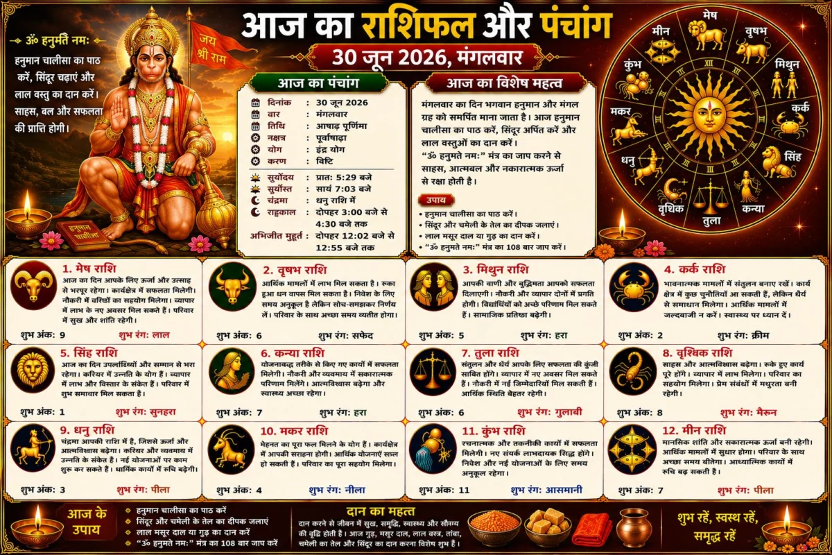 आज का राशिफल और पंचांग: 30 जून 2026 का दिन किन राशियों के लिए रहेगा शुभ, जानें सभी 12 राशियों का विस्तृत भविष्यफल