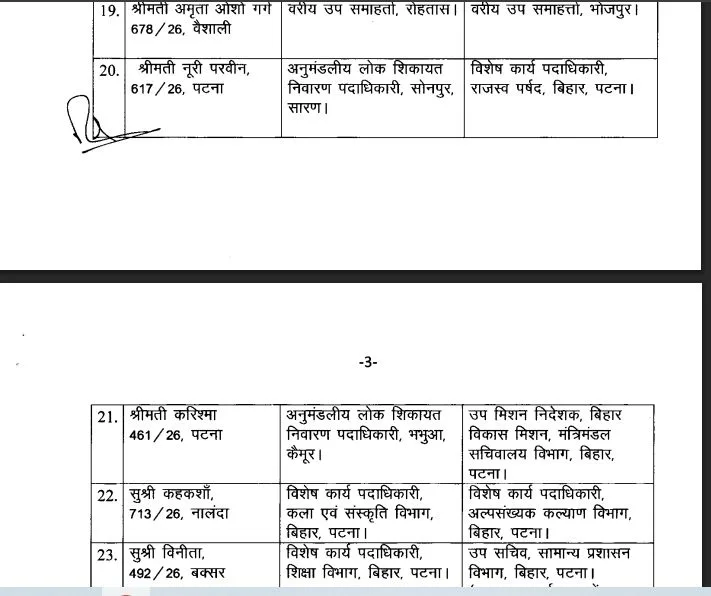 सम्राट सरकार का बड़ा प्रशासनिक फेरबदल, बिहार प्रशासनिक सेवा के 36 अधिकारियों का तबादला